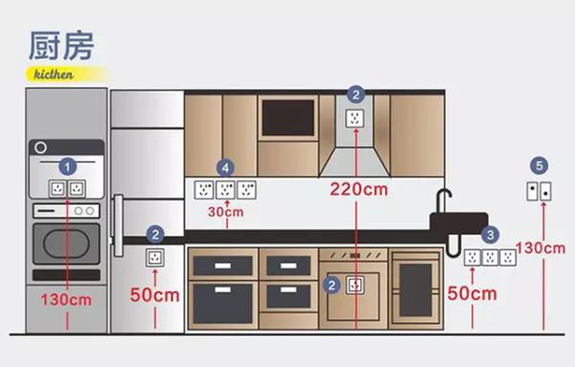 冰箱配备一个带开关的三孔插座,注意要安装在冰箱的侧后方,高度和地面